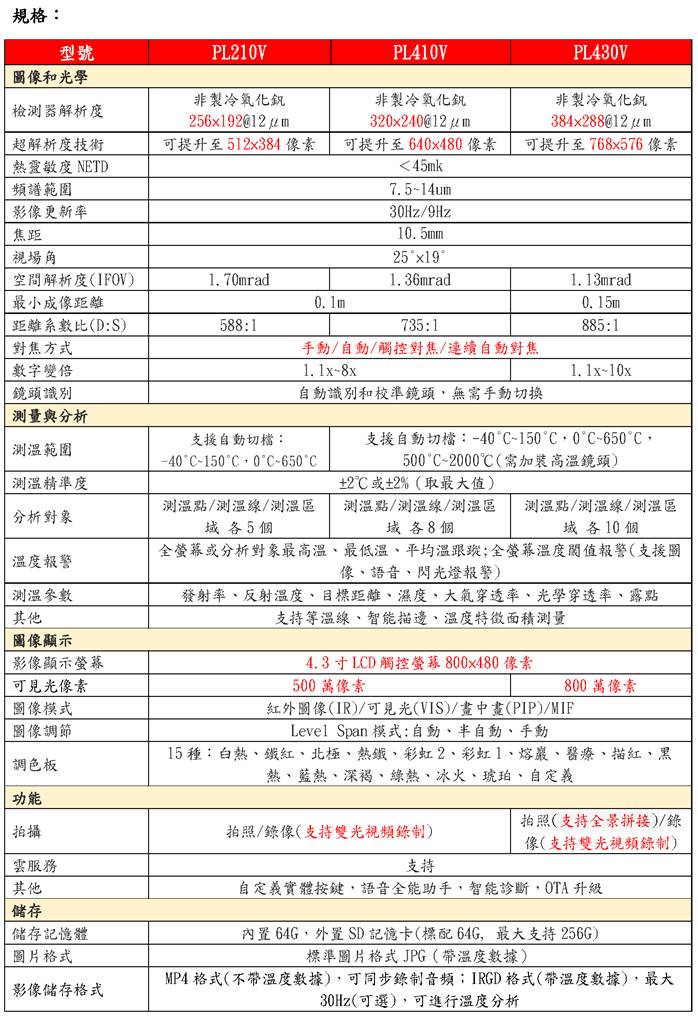 一張含有 文字, 螢幕擷取畫面, 數字, 字型 的圖片

自動產生的描述