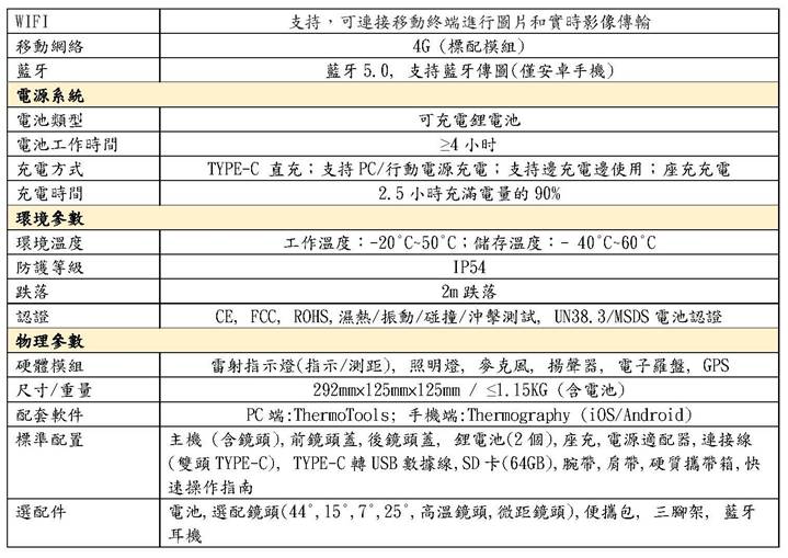 一張含有 文字, 螢幕擷取畫面, 數字, 字型 的圖片

自動產生的描述