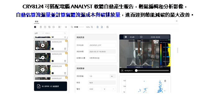文字方塊: CRY8124可搭配電腦ANALYST軟體自動產生報告，輕鬆編輯和分析影像，
自動估算洩漏量並計算氣體洩漏成本與碳排放量，進而達到節能減碳的最大改善。
 
